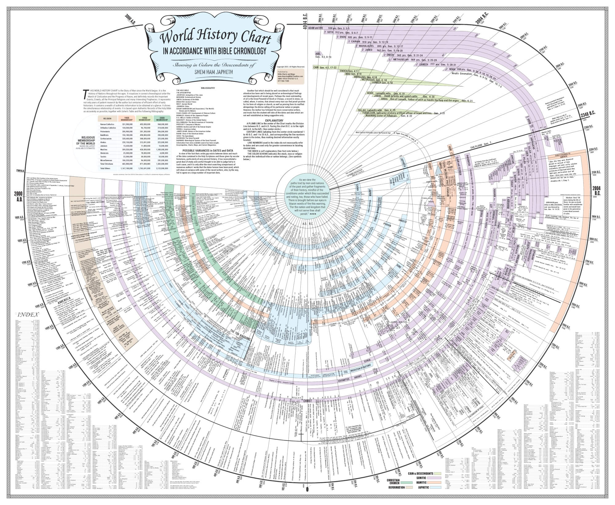 amazing bible timeline with world history full image