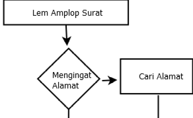 Flowchart Kompleks Badoy Studio - vrogue.co