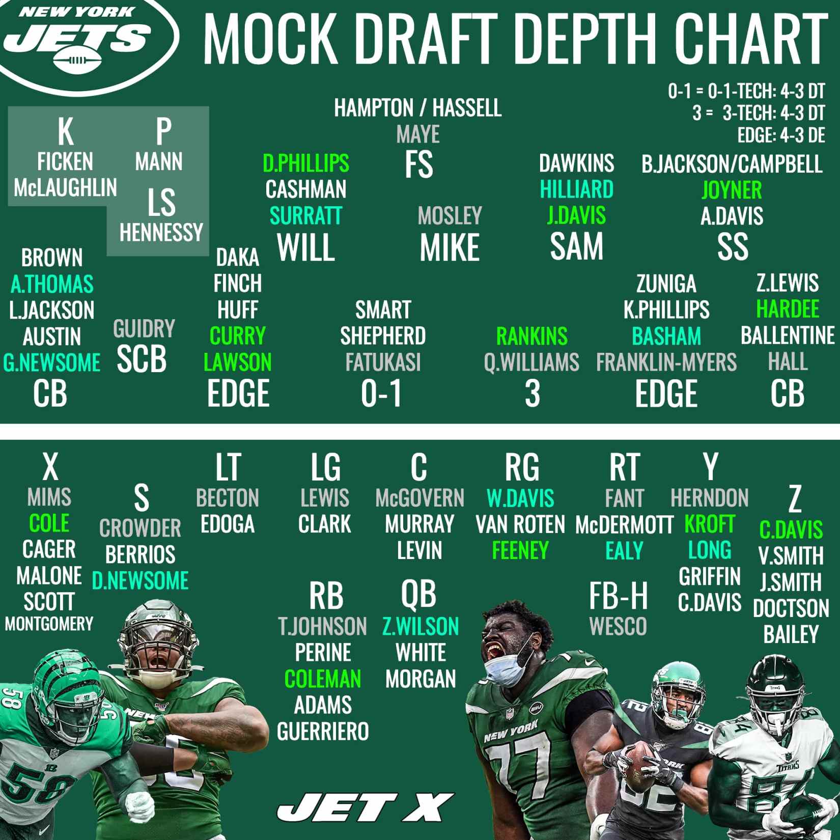 Printable Nfl Depth Chart