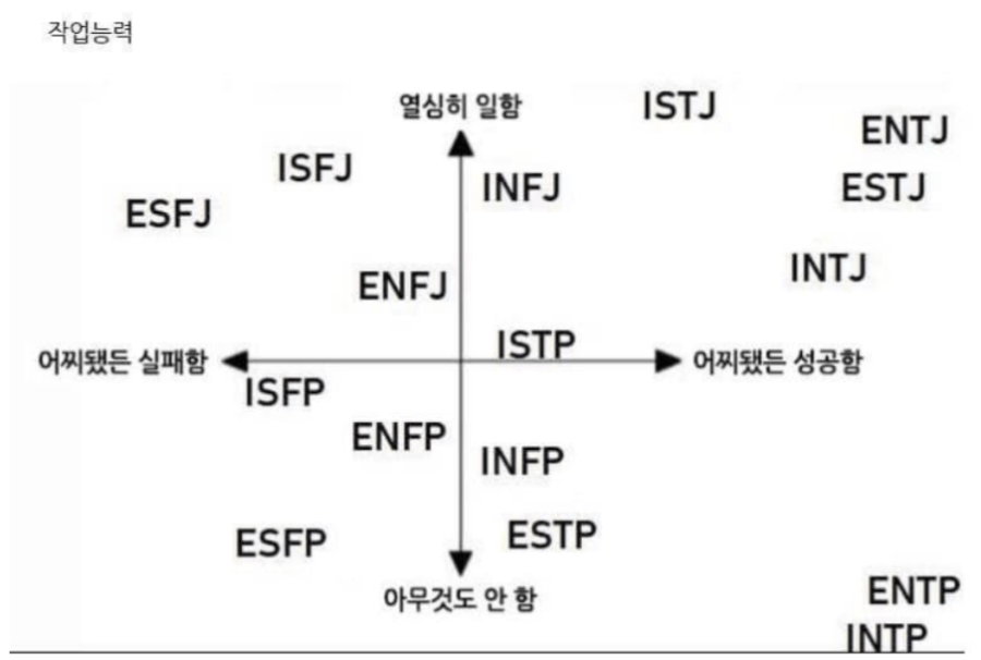 INTP 특징