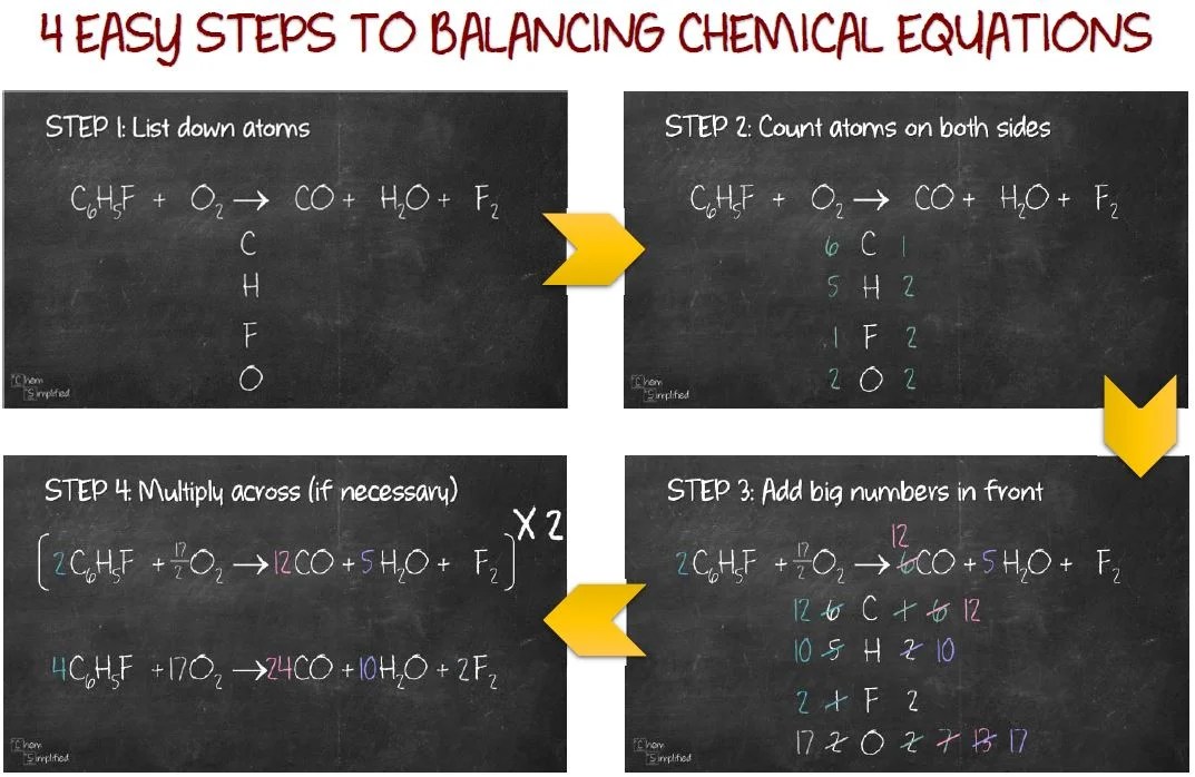 Balancing Chemical Equations