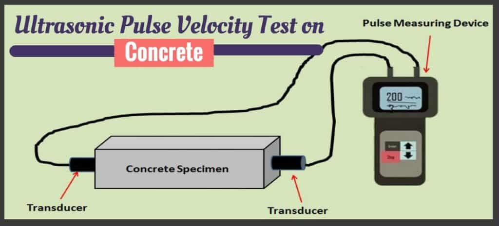 Ultrasonic pulse velocity test