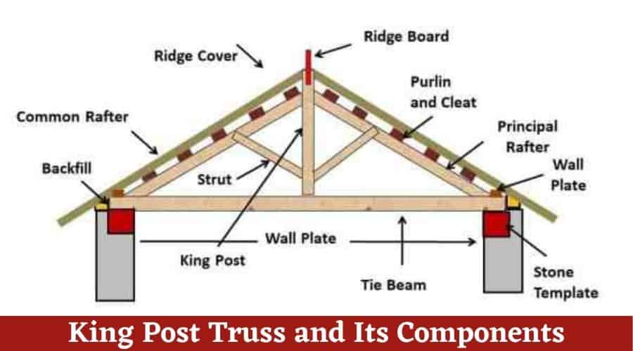 King Post Truss Details