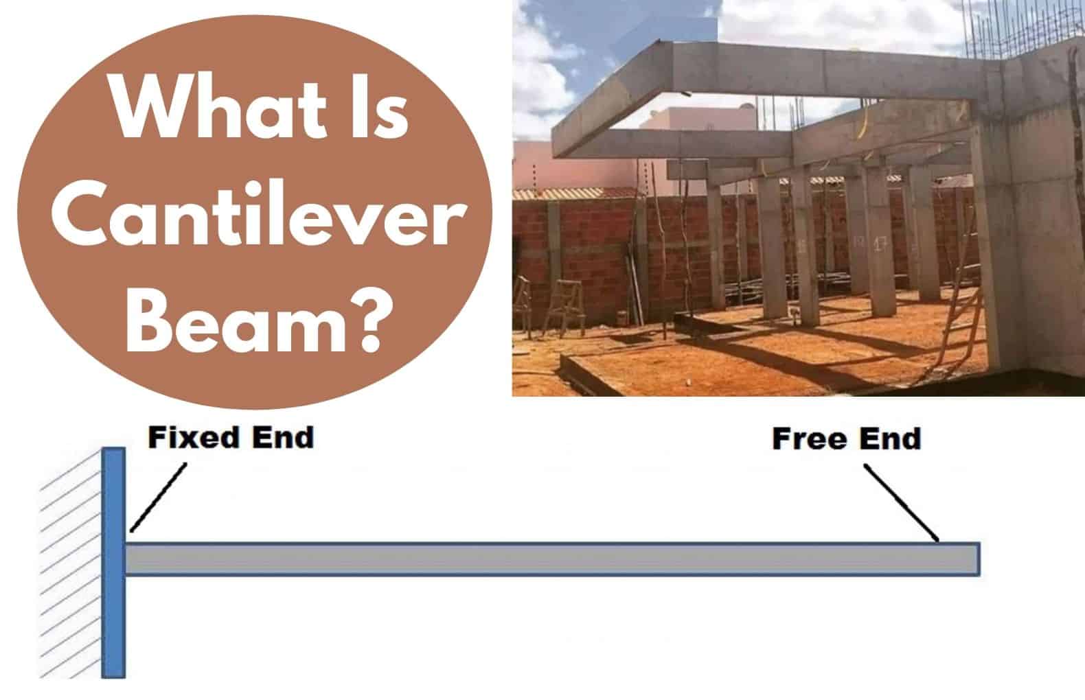 What Is a cantilever Beam