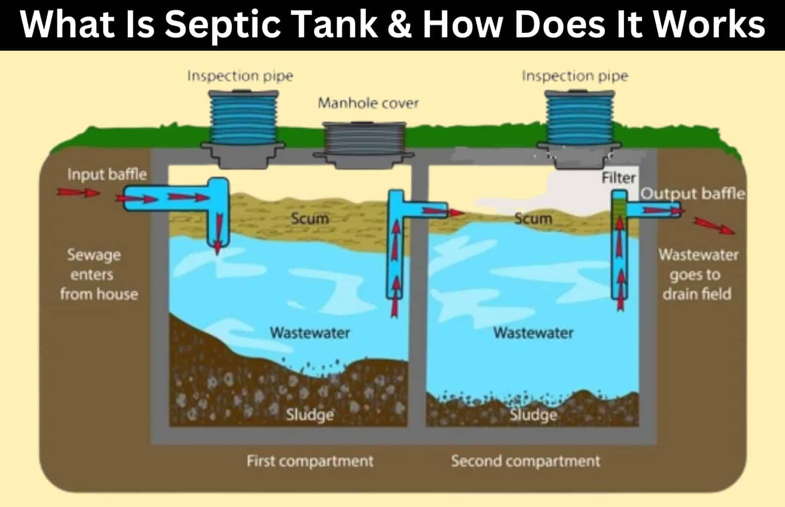 How Does Septic Tank Works