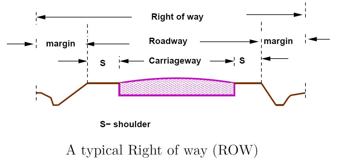 RIGHT OF WAY (ROW)