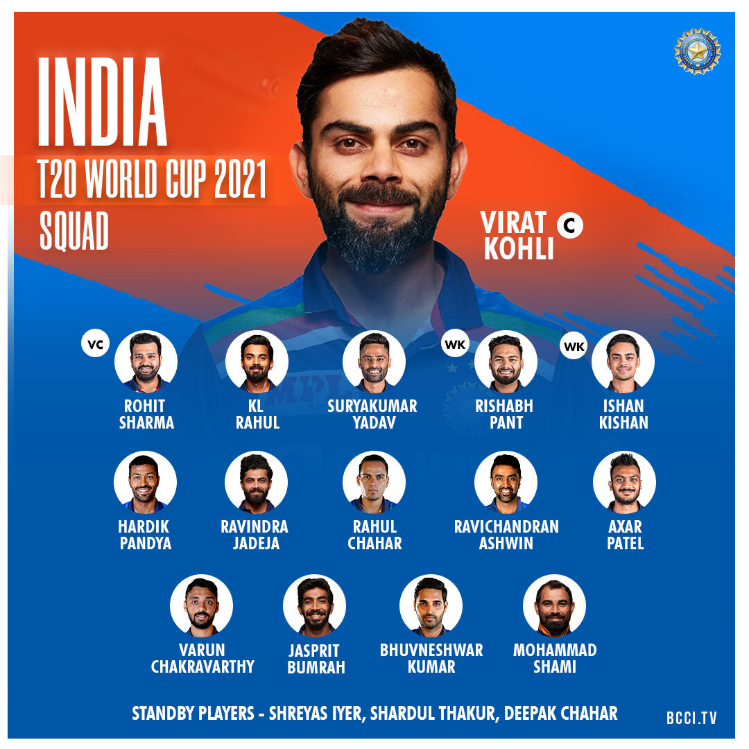 T20 World Cup 2021 Schedule, India Squad And Schedule, Groups, Team