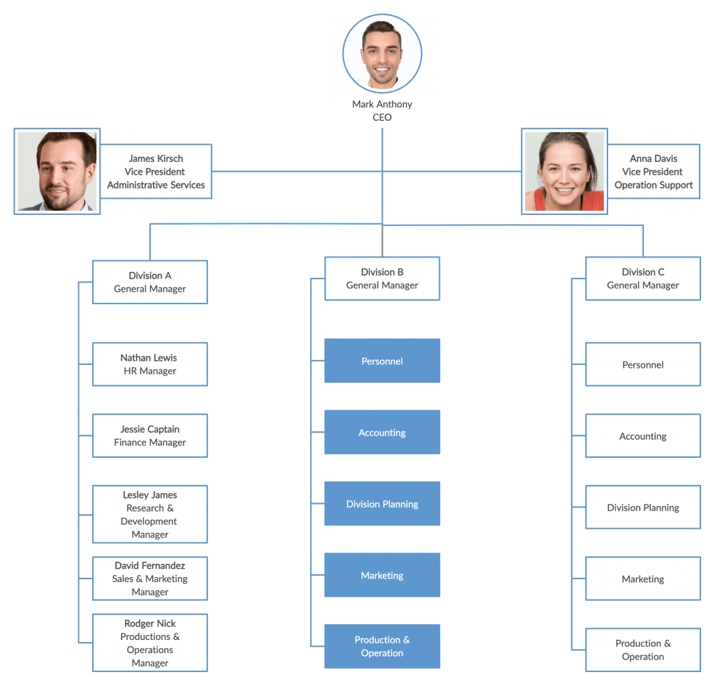 7 Types of Organizational Structures for Companies (2024)