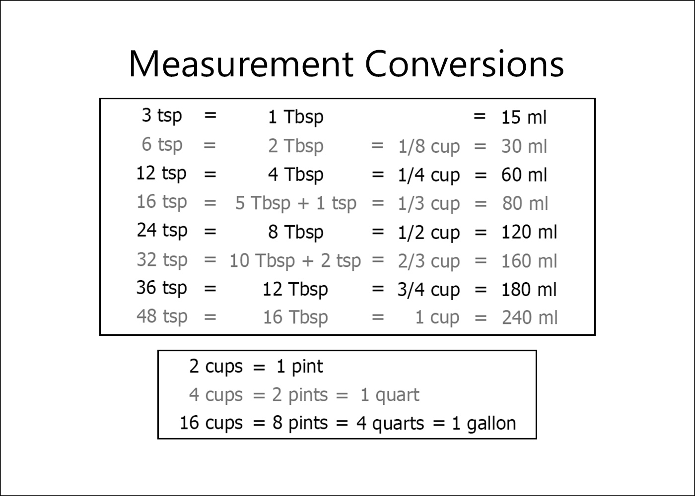 Measurement Chart Printable - Printable Word Searches