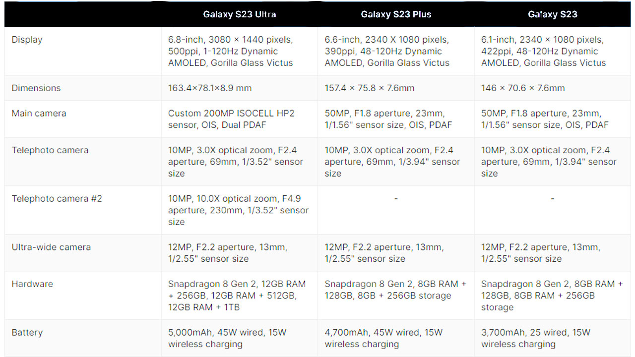 Galaxy s23 series expected specs