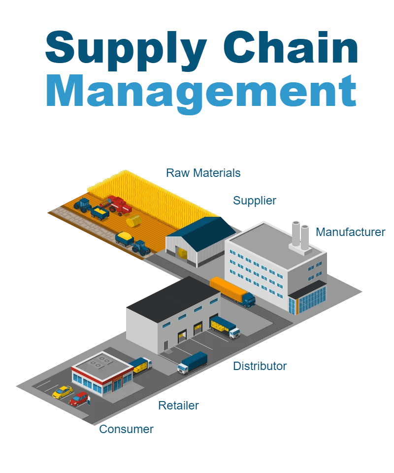 A supply chain management solution – Brilliant ERP software