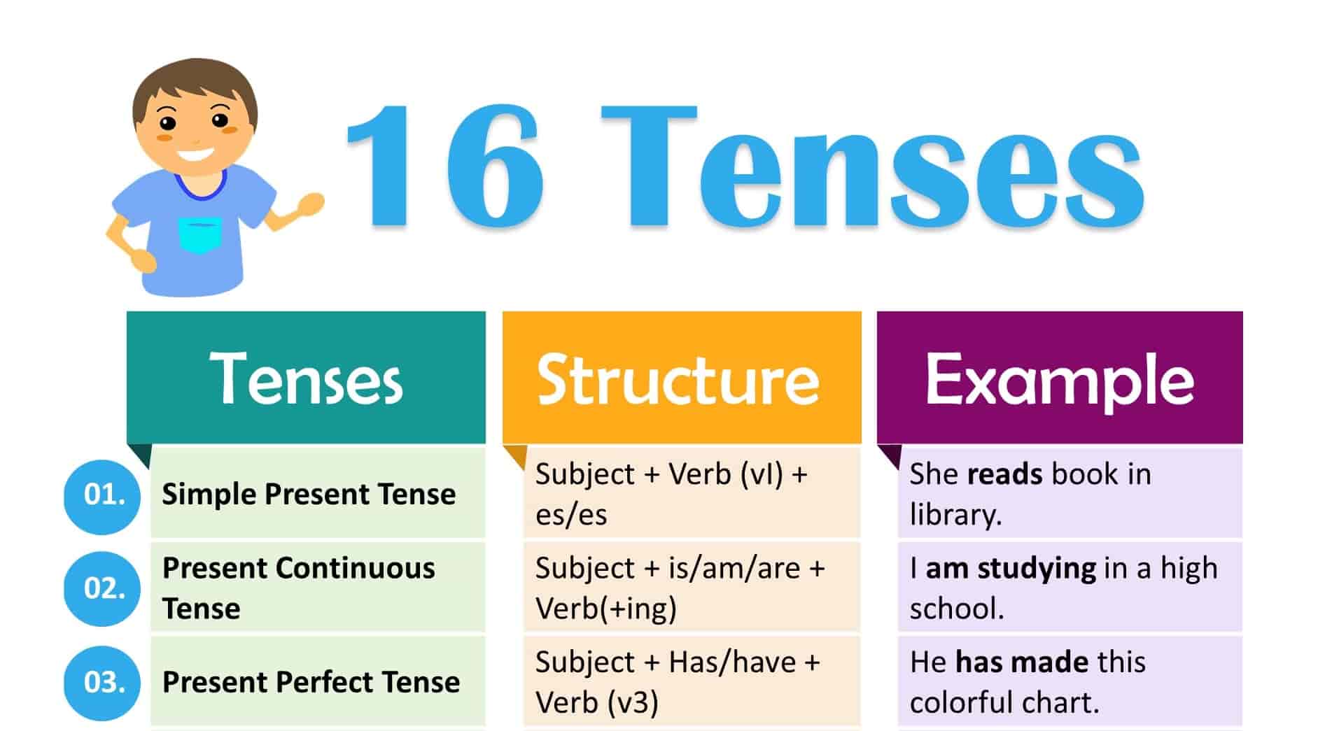 simple present tense grammar structure, Present Simple Tense - Grammar ...