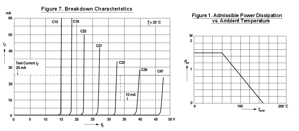 Bzy97c47 Zener Diode Datasheet Questions Electrical