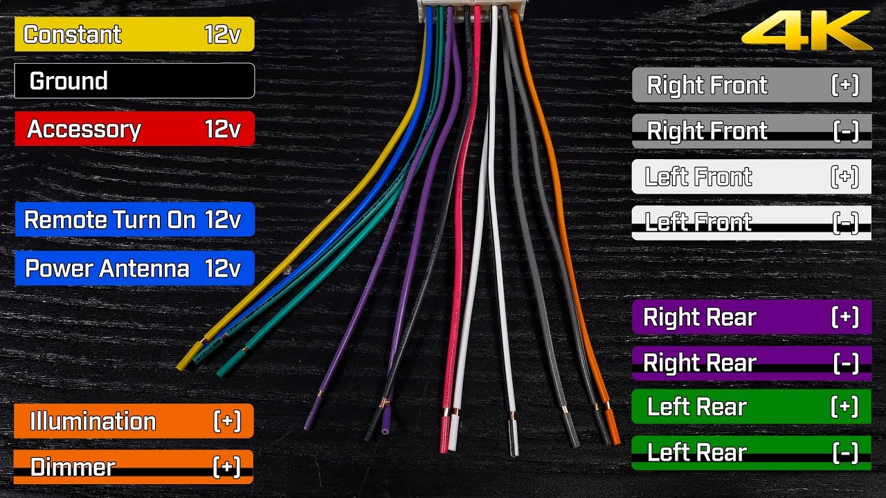 Car Stereo Wiring Harnesses Interfaces Explained What Do The