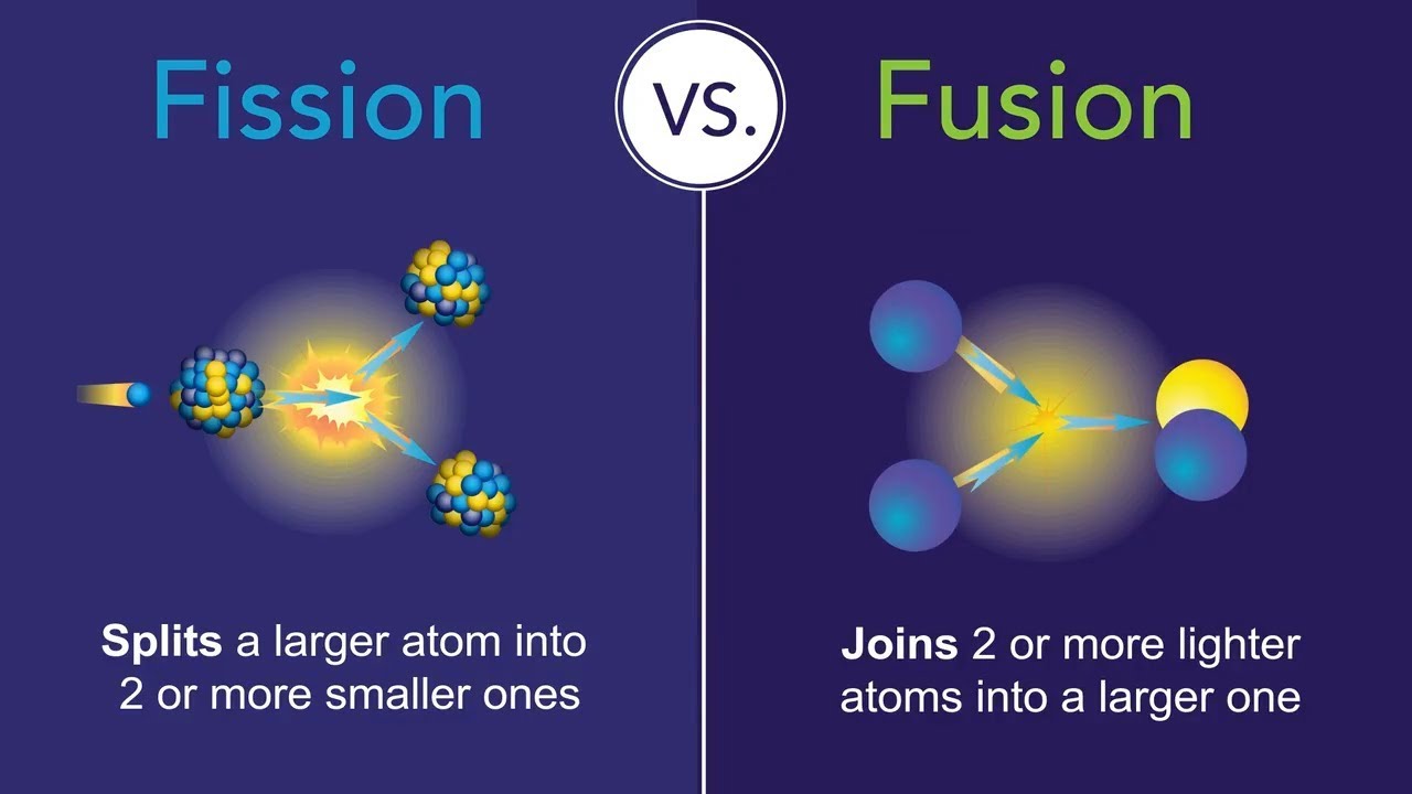 Transformation of Elements | classnotes.ng