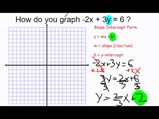 Graph 2x 3y 6 You