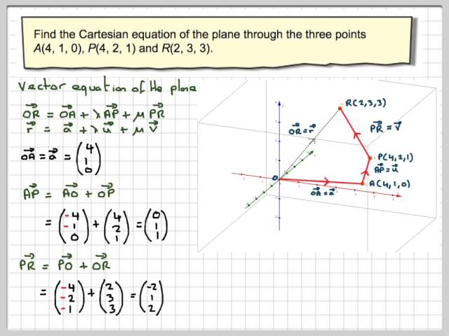 Cartesian Equation Of The Plane