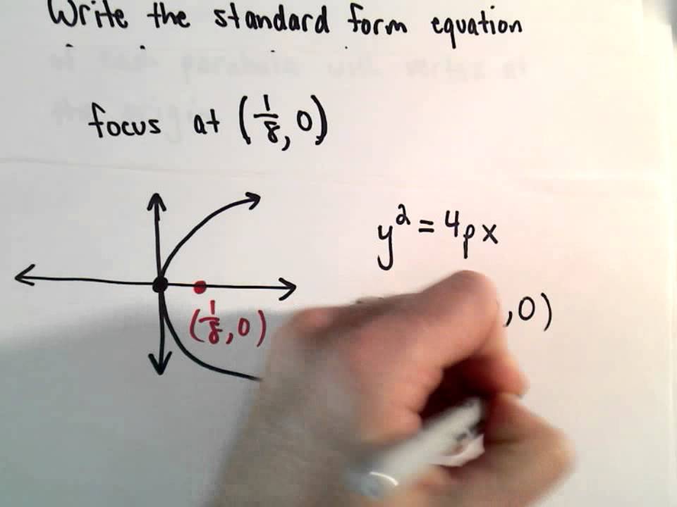 Conic Sections Parabola Find