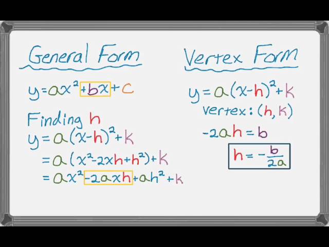 Writing Quadratic Functions In Vertex