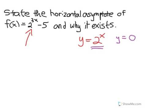 Logarithms Exponential Functions