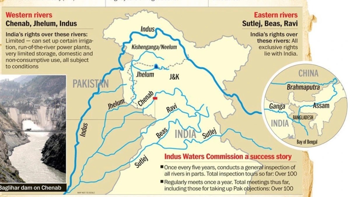 Indus Water Treaty