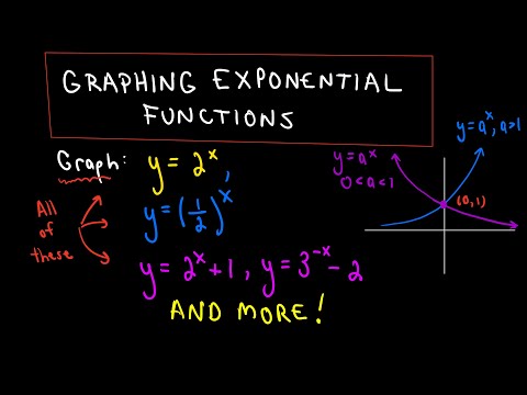 Asymptotes Of Exponential Equations Expii