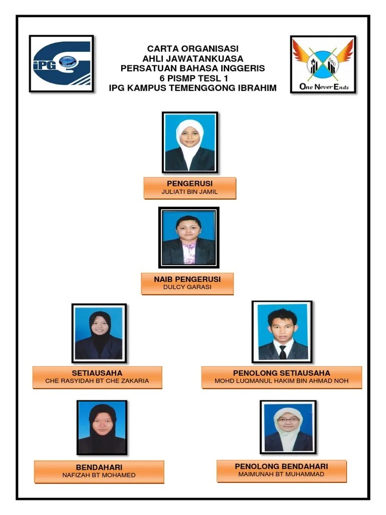 Contoh Carta Pokok Keluarga Stjohnscemeteryparramatta - vrogue.co