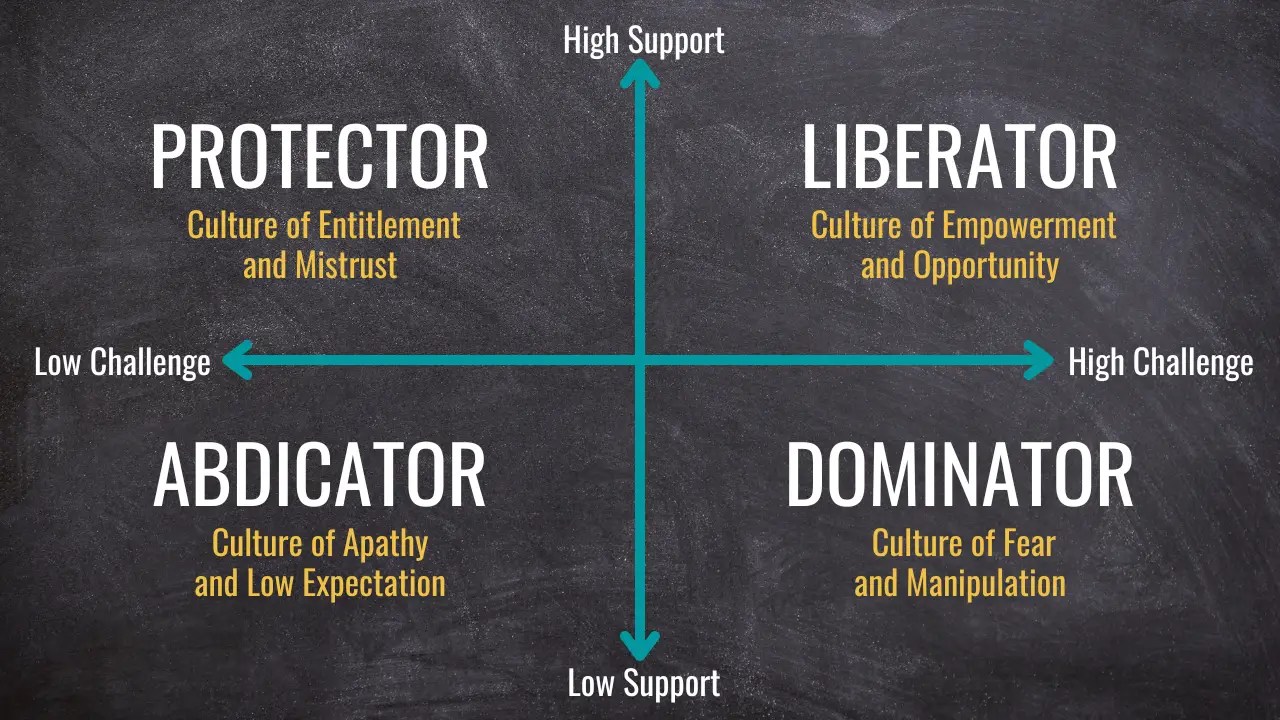 Support and Challenge Matrix: Teaching and Leading Student Performance