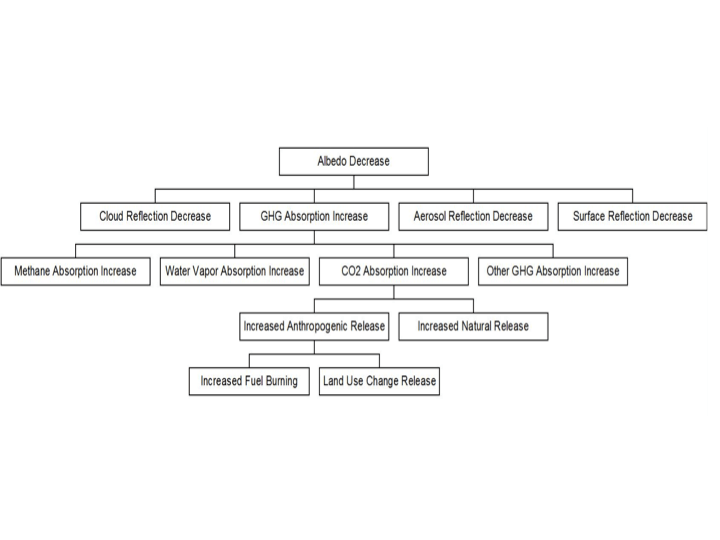 Root Cause Analysis of the Modern Warming | Climate Etc.