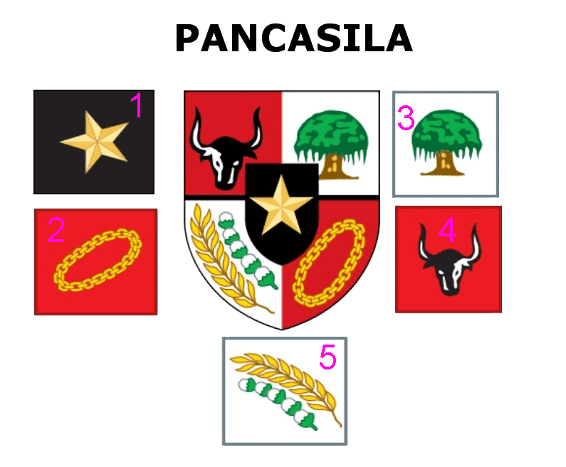 Lambang Pancasila Dan Artinya Dari Sila Ke 1 Sampai 5 Images Images