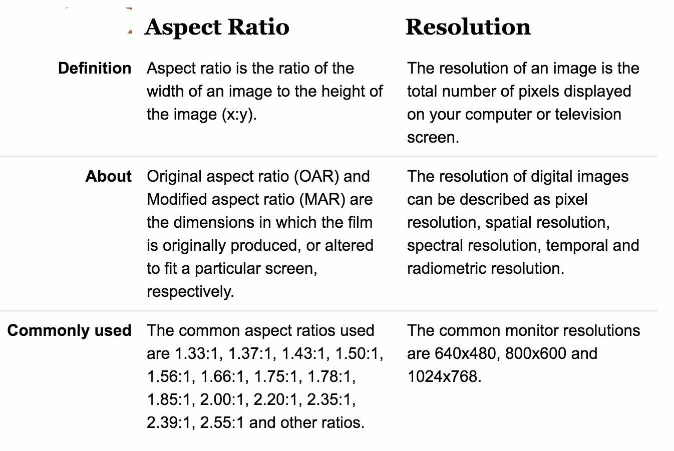 Display Resolutions for Phones & TV: How do you Select the ideal Display