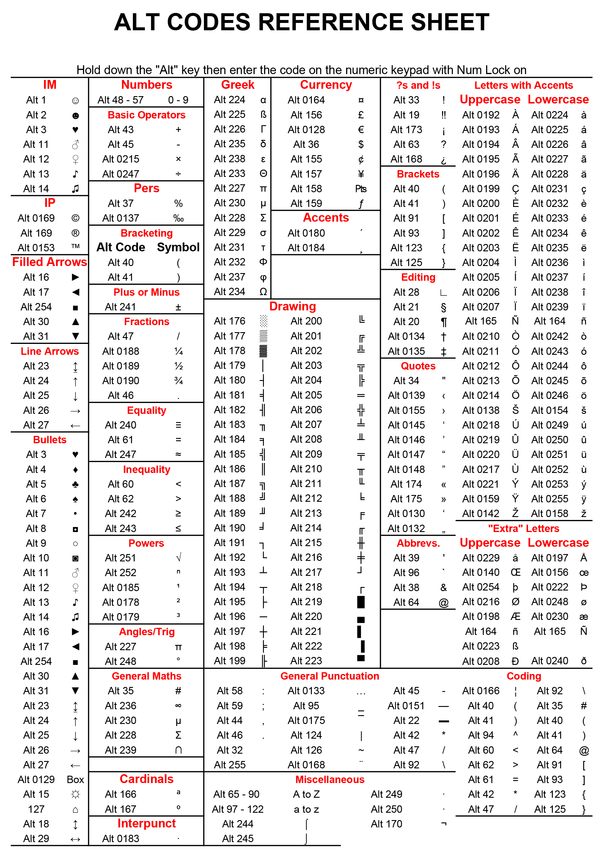 Printable Alt Codes For Symbols