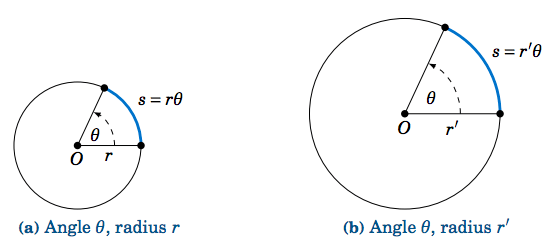 4 2 Arc Length Mathematics Libretexts