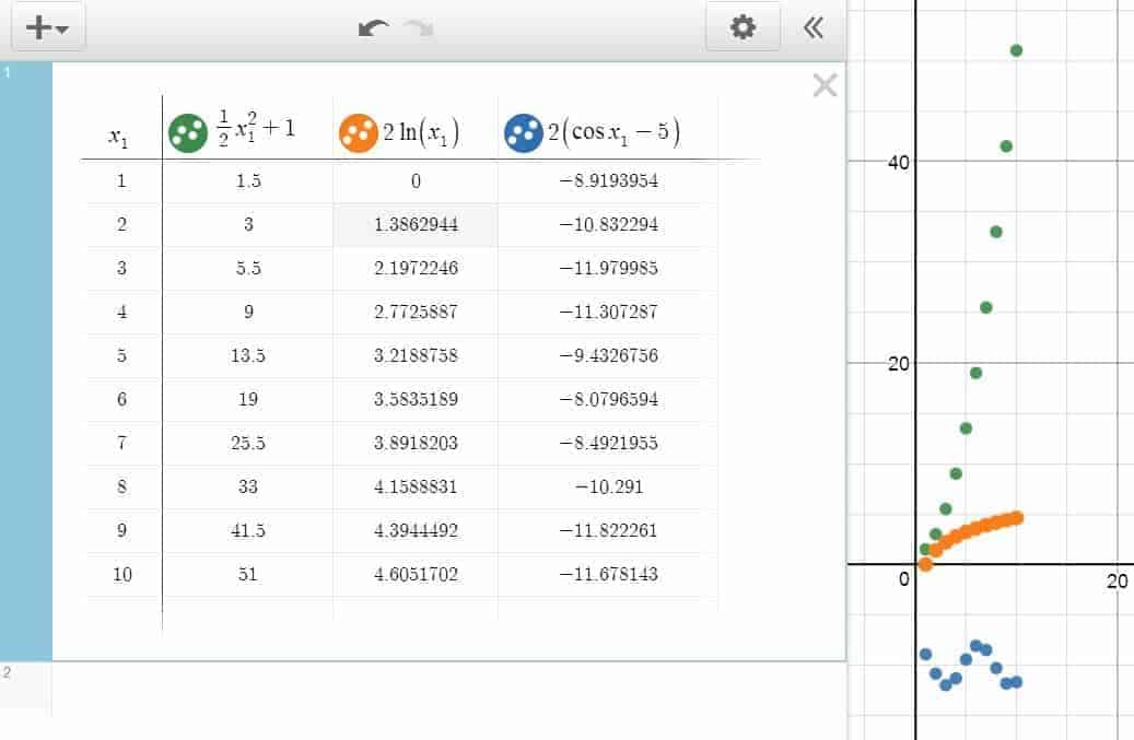 Desmos A Definitive Guide On Graphing