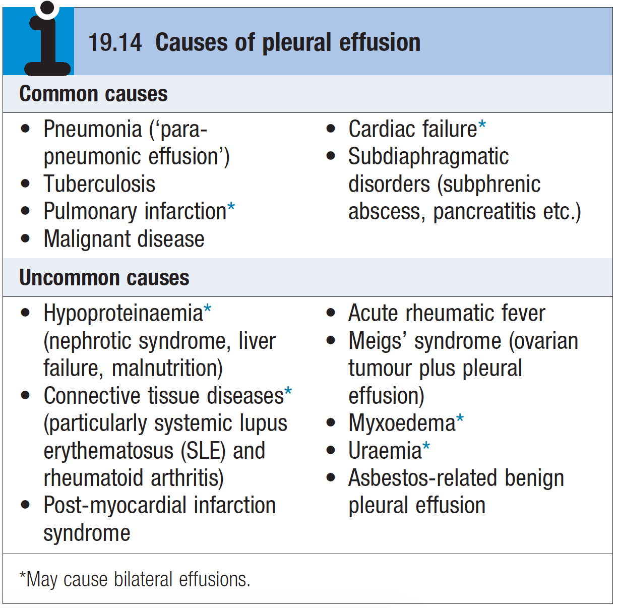 Color Of Pleural Effusion