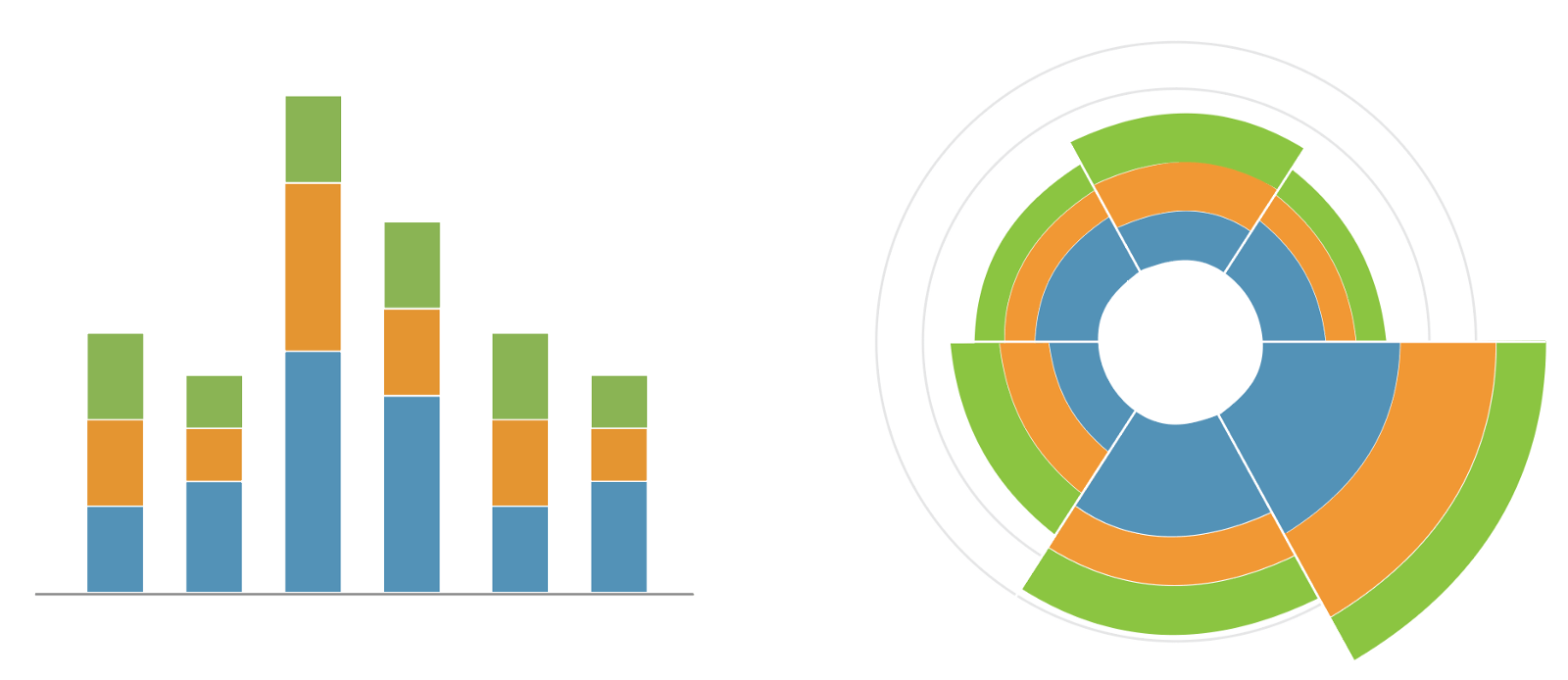 Comparison between a standard stacked bar and the radial chart