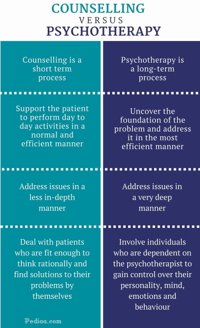 Difference Between Counselling and Psychotherapy - infographic