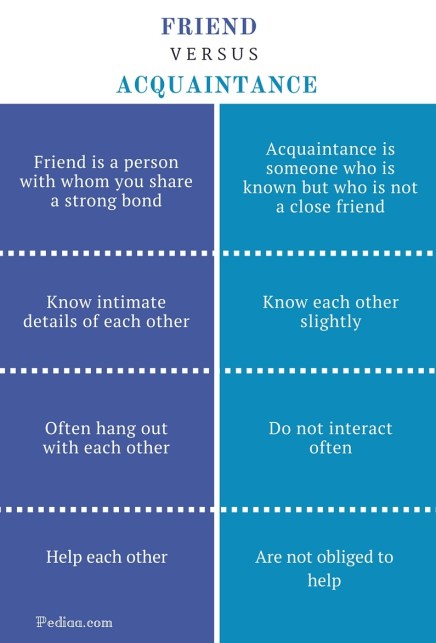 Difference Between Friend and Acquaintance- infographic