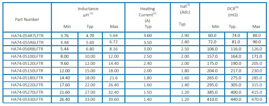 ☑ Inductor Size Chart