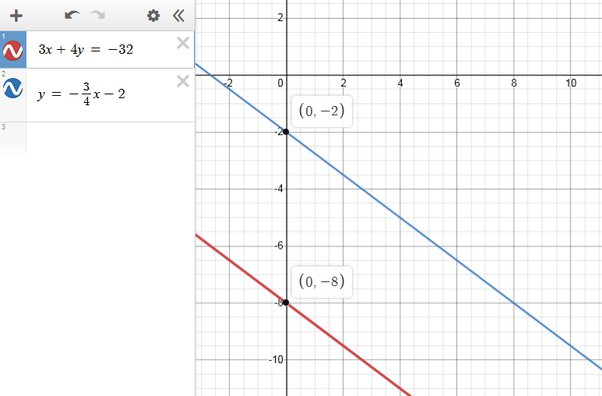 How To Write The Equation 2x 3y 6