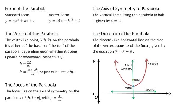 How To Find The Equation Of A Parabola