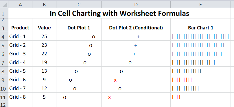 Excel tip: Instant in-cell graphs with worksheet formulas