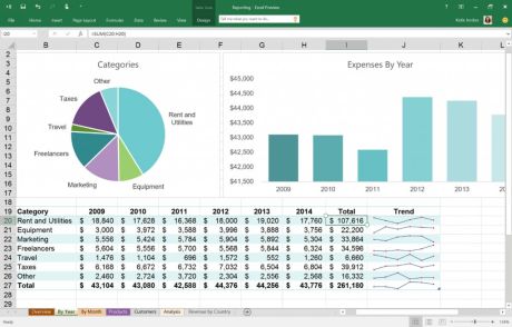 Excel Dashboard : PivotTables and Data Modelling