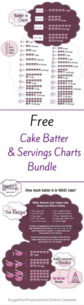 Cake Batter & Serving Charts Bundle