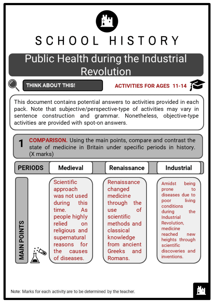 The Industrial Revolution Worksheet : Industrial Revolution Exercise ...