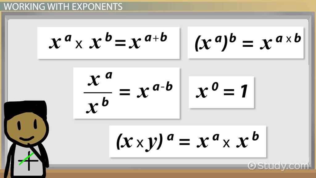 Algebraic Formulas Overview