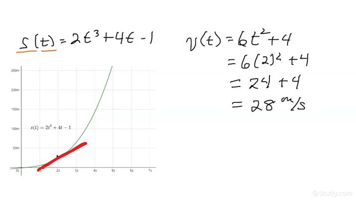 Instantaneous Velocity Using