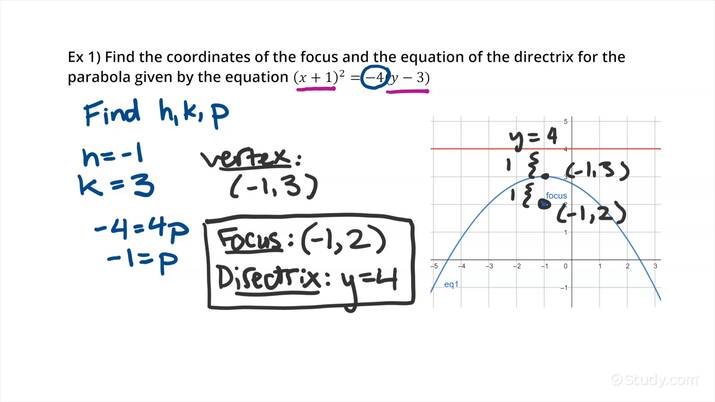 Directrix Of A Parabola Precalculus