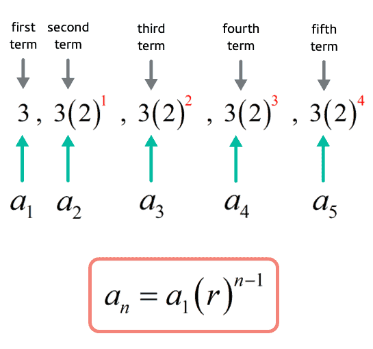 Geometric Sequence Formula Chilimath