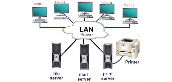 wireless lan